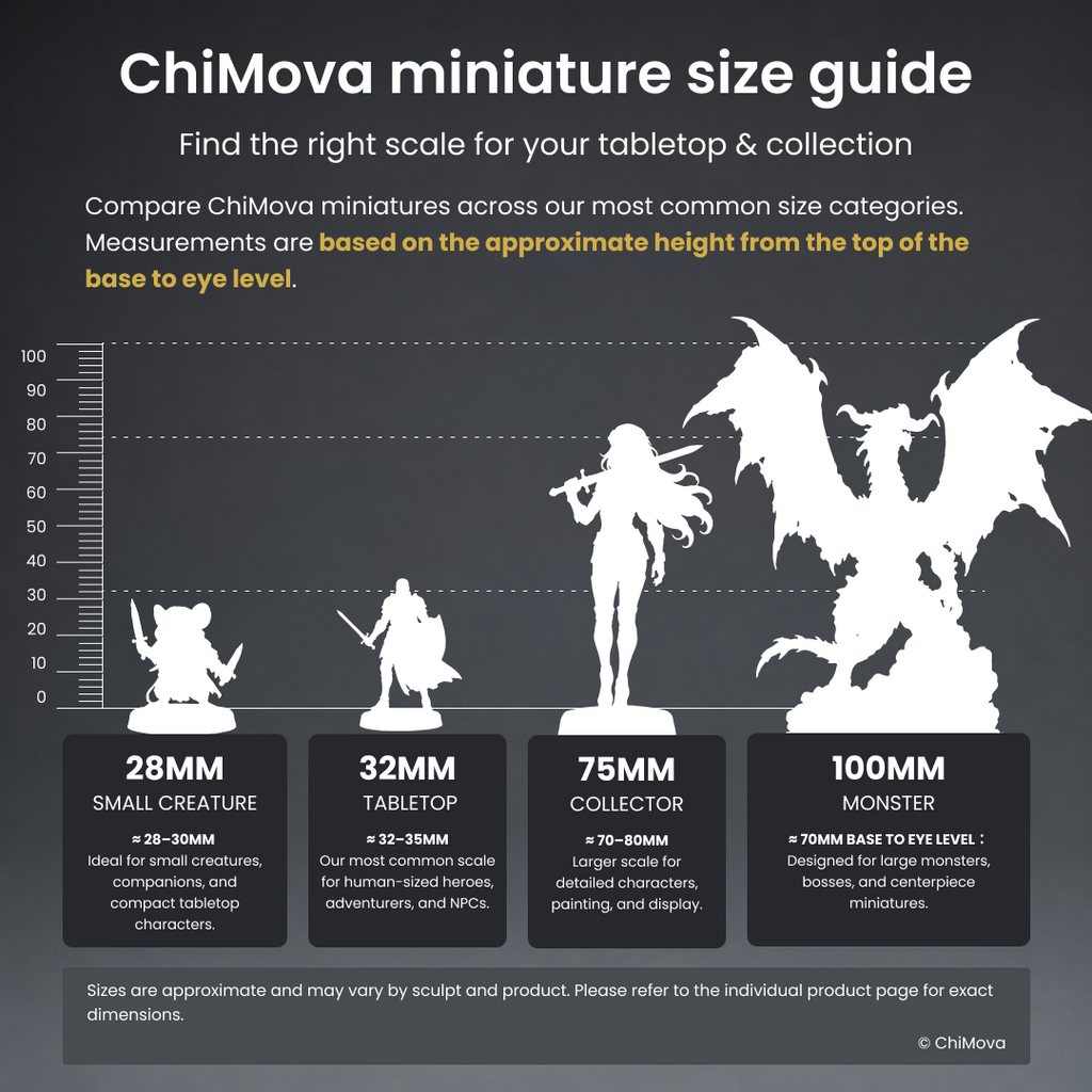 DM Stash: DND Basic Hero Set 01