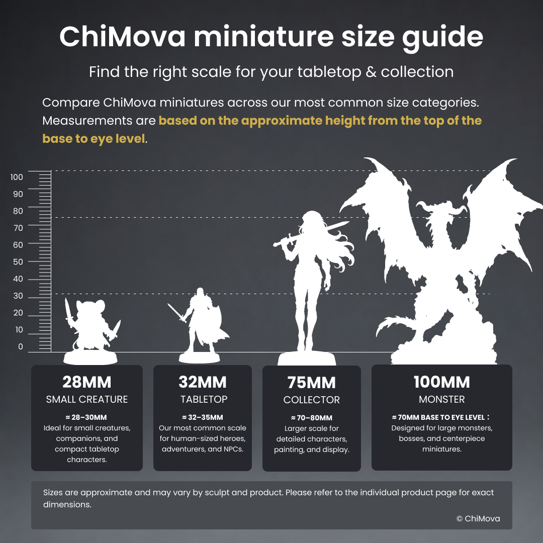 ChiMova miniature size guide